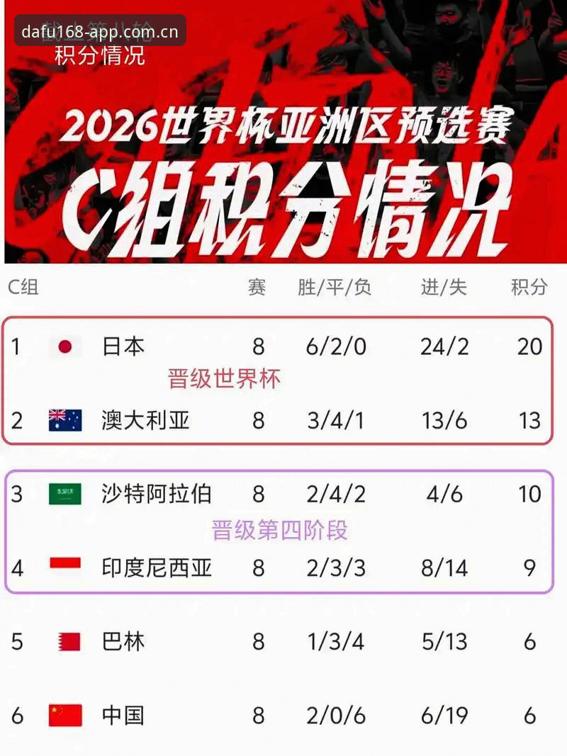 大发168注册教程 2026世界杯观赛体验深度评测:签证风波下的冷场危机与球迷困境
